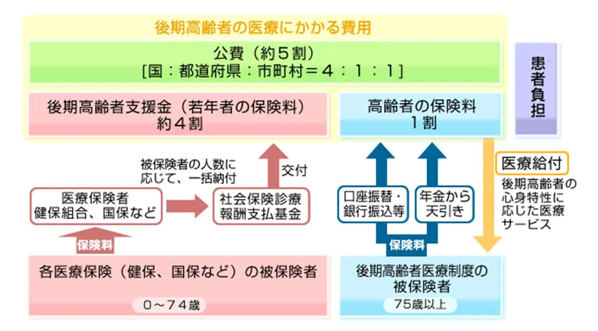 医療保険における 自動調整メカニズム の実現可能性を高めるために 研究活動 東京財団政策研究所 医療保険における 自動調整メカニズム の実現可能性を高めるために 研究活動 東京財団政策研究所