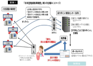 軽減税率を巡る議論の行方を占う