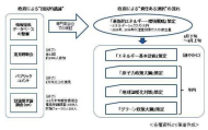 討論型世論調査 ～ “世界初”の実験に伴ったリスク （続き）