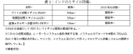 インドは核ドクトリンのどこを改訂するのか？