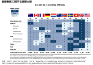 〔対談〕日英の比較からプライマリ・ケアを考える（中）：GP（家庭医）を巡る制度的な枠組み