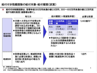 消費税軽減税率の代わりに勤労税額控除を