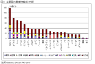 TPPと日本農業 （２）