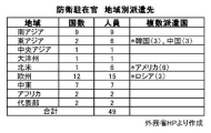 防衛駐在官 ― 「欧州」にこそ必要なのではないか