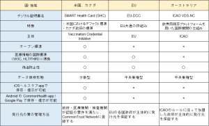 デジタル証明書：科学的なコロナ対策の要