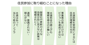 水インフラ改革のキーワード２「未来人としての意思決定」
