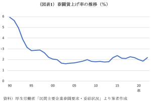賃上げを促す2つの力 ―構造的人手不足に向かう日本経済―
