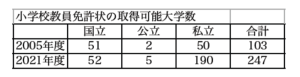教員不足への場当たり的対応は悪手 　　国は質担保の役割を担え【後編】