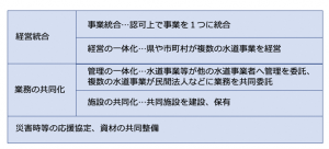 水インフラ改革のキーワード３「中核都市の役割と地域ごとの標準づくり」