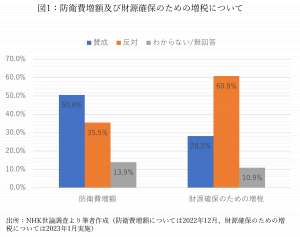 財政再建策としての行政歳出削減——公務員の人件費削減など——が持つ意味