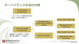 新型コロナ戦略：ワクチン接種から「定点把握」とサーベイランスまで