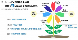 富山県におけるウェルビーイング政策
