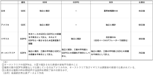 QNA（Quarterly National Account）に求められるのはさらなる速報化か，精度向上か ～海外におけるQNA速報の状況から～
