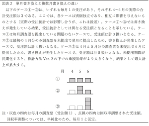 国交省統計4兆円過大計上試算の妥当性とGDP統計への影響を探る