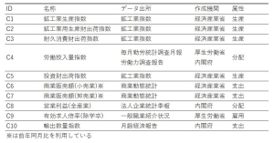 新たな景気動向指数の特徴と提案
