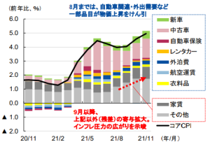 綱渡りを強いられるFRBの金融政策