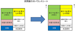 MMT派の信用創造理解：その貢献と限界