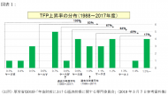 年金・財政検証の鍵を握る経済前提シナリオ　~各シナリオの確率を試算する~