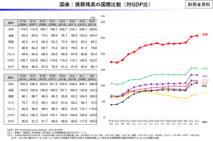 財政を巡る「新しい見解」と「旧い見解」――MMTの問題点－連載コラム「税の交差点」第93回