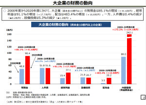 「新しい資本主義」と内部留保、「北風」か「太陽」か－連載コラム「税の交差点」第94回　