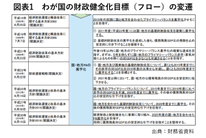 人間ドック検査と独立財政機関―連載コラム「税の交差点」第95回