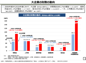 「新しい資本主義」、「賃上げ」と「資本所得倍増」の二兎を追うことは可能か―株式報酬の可能性――連載コラム「税の交差点」第98回