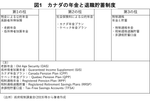 老後の所得を支える「3本の柱」――カナダの公私年金と退職貯蓄制度からの示唆