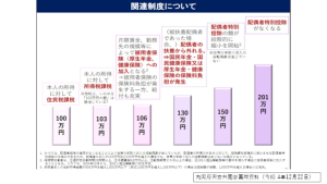 106万円の壁より深刻な住民税非課税の壁―欧米は給付付き税額控除で対応――連載コラム「税の交差点」第108回