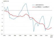 財政運営は厚生労働省の所管