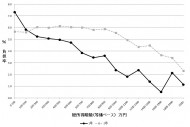 【寄稿】こども保険の怪～教育・保育の充実に名を借りた格差拡大策だ