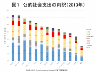 【寄稿】こども保険を改めて問う～保険料ではなく所得税ではだめなのか