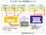 連載コラム「税の交差点」第19回：マイナンバーと納税者利便 (第1回)