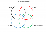 貧困率は低下したけれど… 「多元的貧困」アプローチの試み