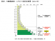 年金のみでなく、後期高齢者医療制度にも“マクロ経済スライド”的な仕組みを：診療報酬の自動調整メカニズム