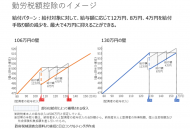 始まった預金付番を社会保障の効率化に