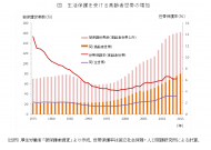 公的年金は「貧困の高齢化」に備えよ