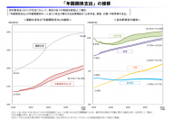 「診療報酬の自動調整メカニズム」の具体的なイメージについて