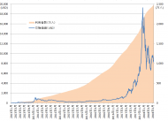 仮想通貨と税制の課題を探る（上）