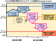 財政健全化をどう実現するか ― 2016～18年度「集中改革期間」のリバースエンジニアリング