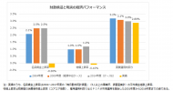 【寄稿】100年安心ではない年金財政－そのロジックと実行すべき政策