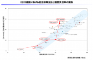 連載コラム「税の交差点」第43回：「人間ドック」と財政健全化目標