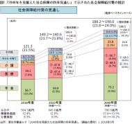 先送りされた財政健全化目標と社会保障改革