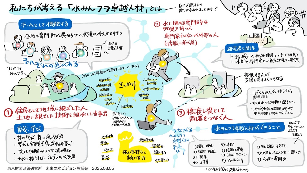 「未来の水ビジョン」懇話会8最終回「私たちが考える『水みんフラ卓越人材』とは？」