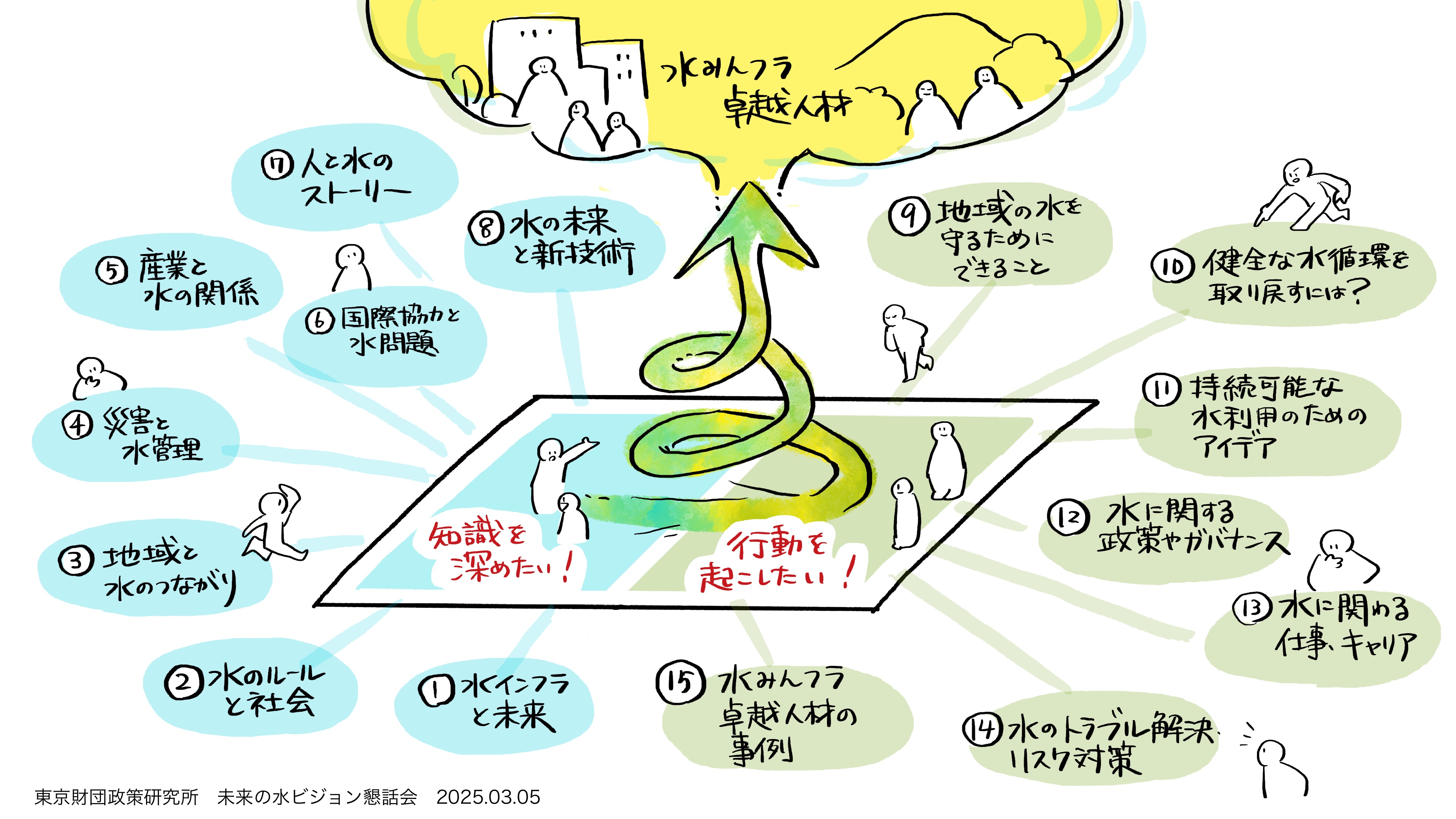 「未来の水ビジョン」懇話会9「 水みんフラを考えるヒント集」