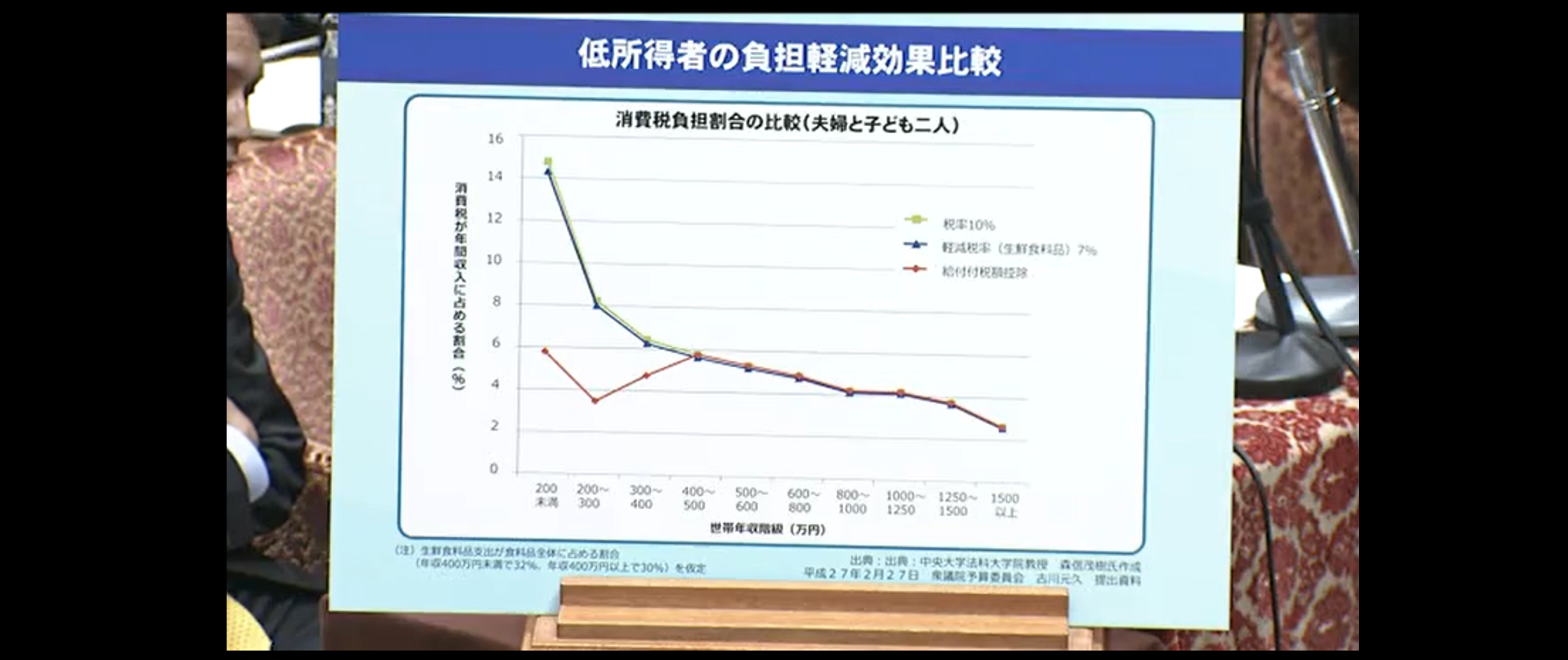 消費税アーカイブ第15回 低所得者対策・軽減税率導入の経緯(前編)