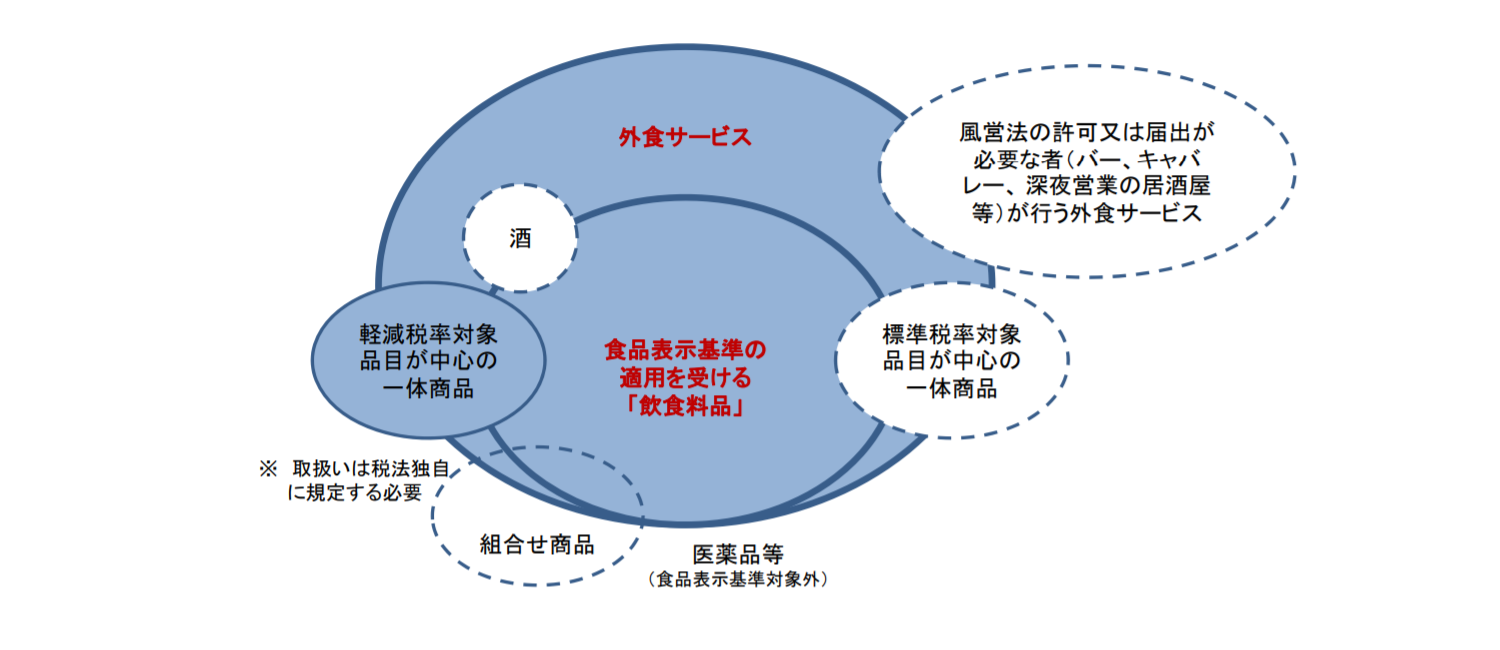 消費税アーカイブ第16回 低所得者対策・軽減税率導入の経緯(中編)