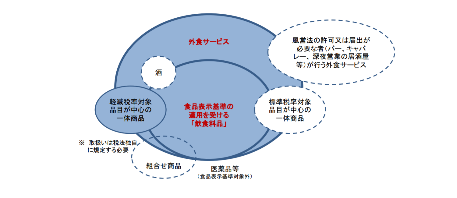 消費税アーカイブ第16回　低所得者対策・軽減税率導入の経緯（中編）