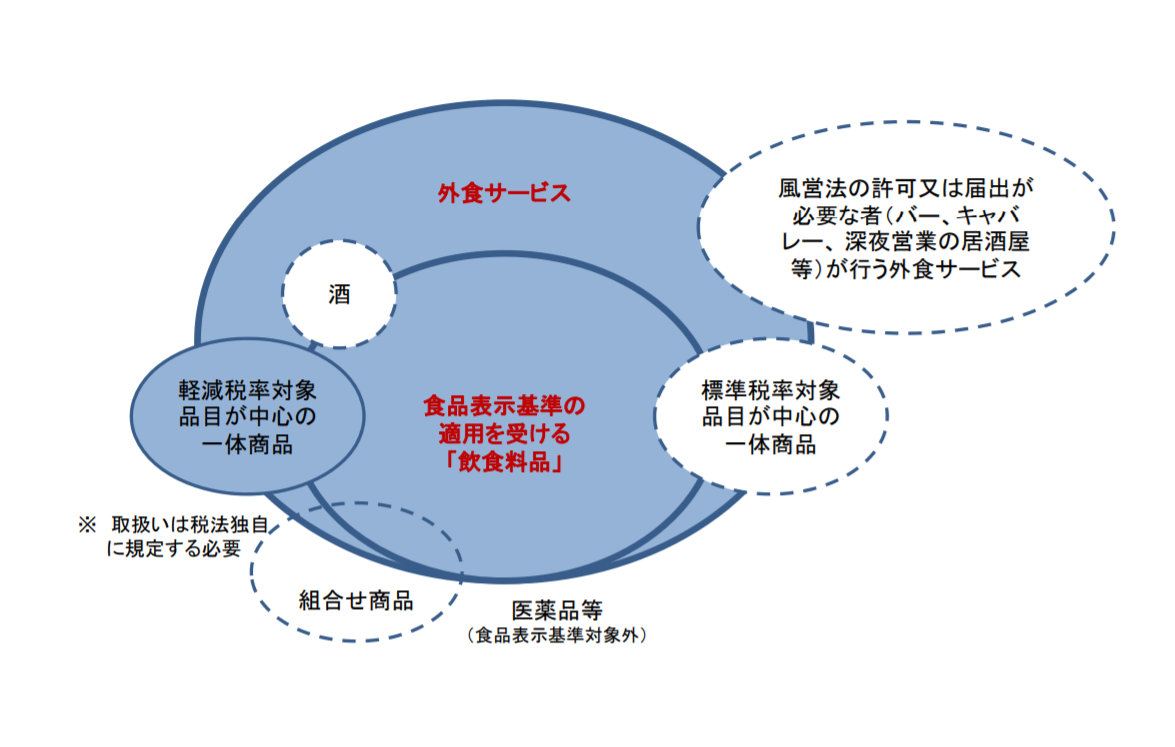 消費税アーカイブ第16回　低所得者対策・軽減税率導入の経緯（中編）