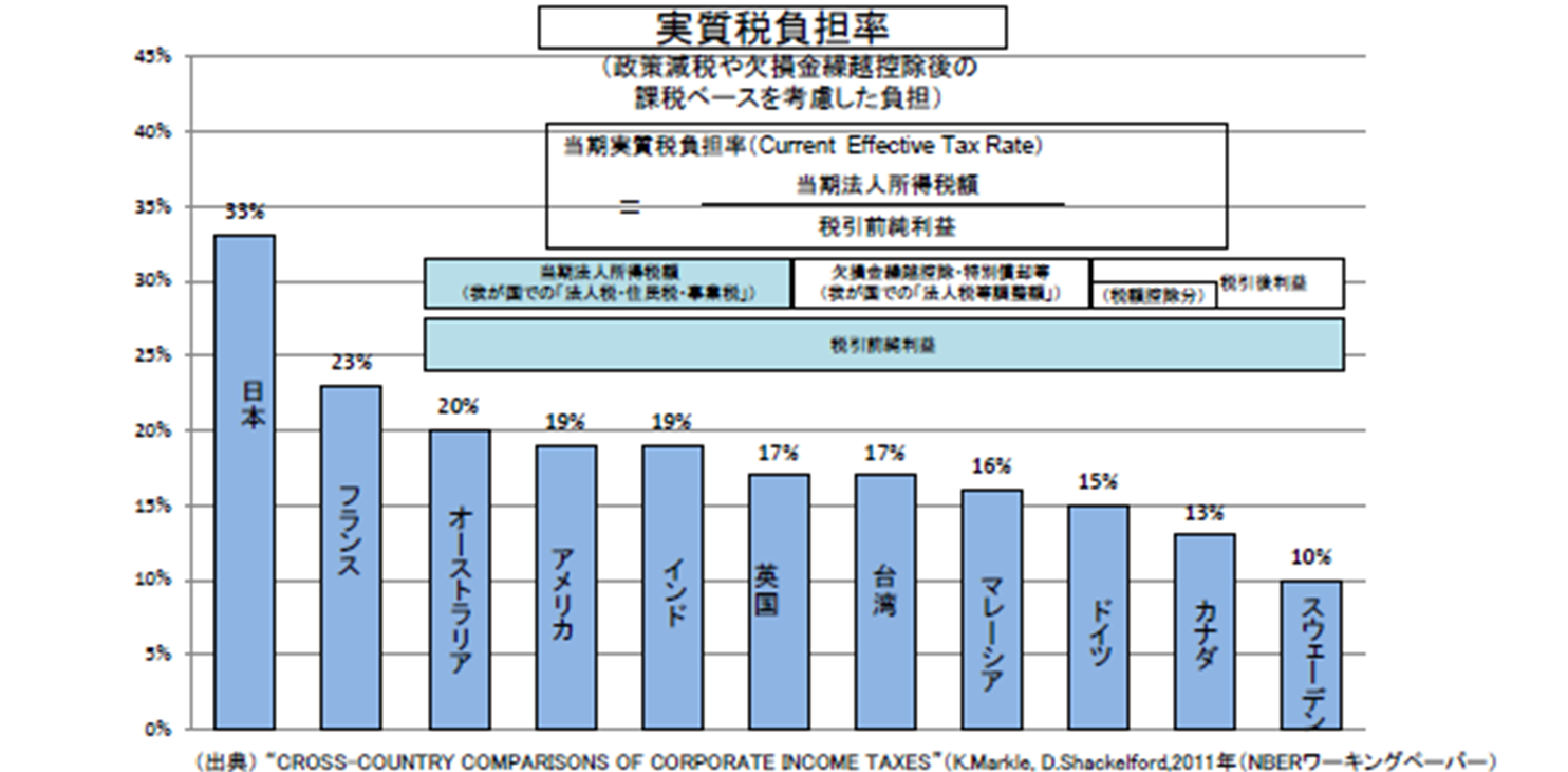 連載コラム「税の交差点」第26回：国際的租税回避にどう対処すべきかーその１　租税回避は何が問題か