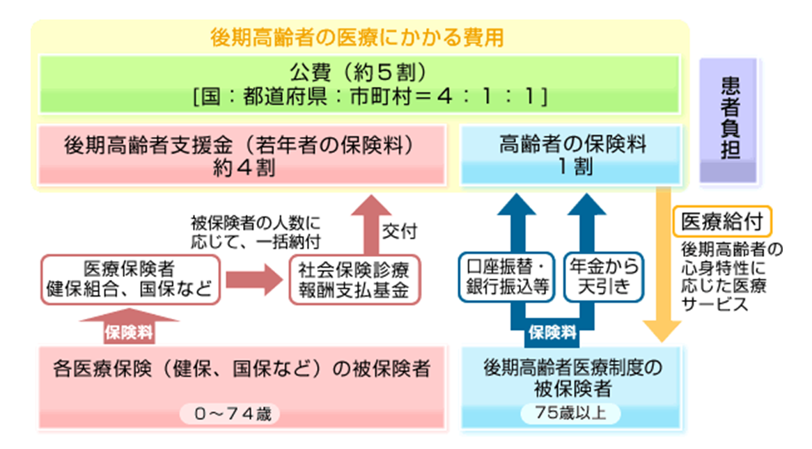 医療保険における「自動調整メカニズム」の実現可能性を高めるために